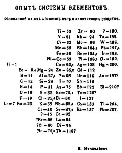 Ο πρώτος περιοδικός πίνακας του Dmitri Mendeleev (1869)